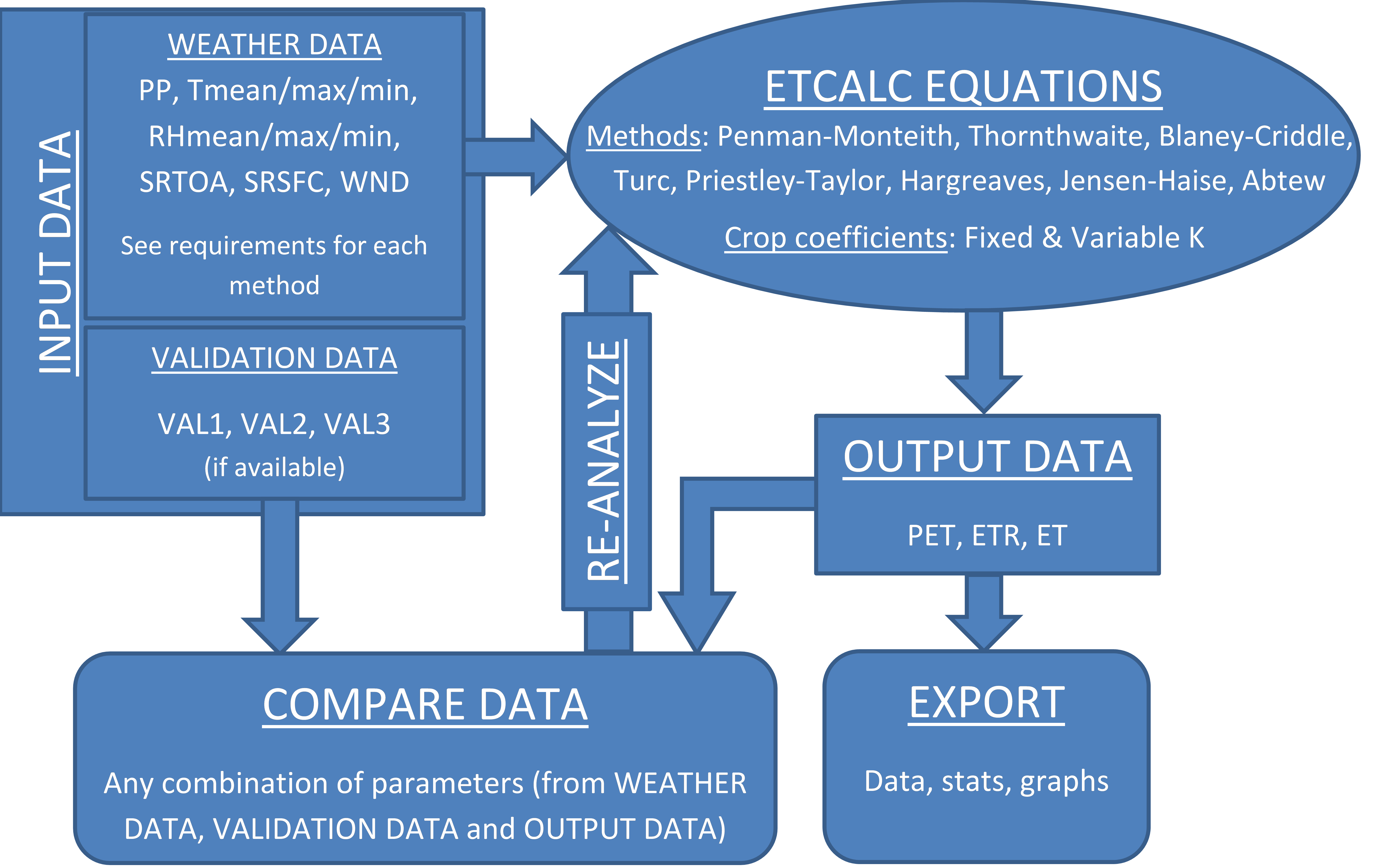 ETCalc Workflow